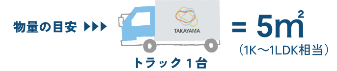 物量の目安：トラック一台＝5㎡（1K～1LDK相当）